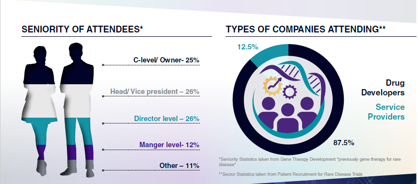 Seniority of Attendees - Commercial Excellence in Rare Disease